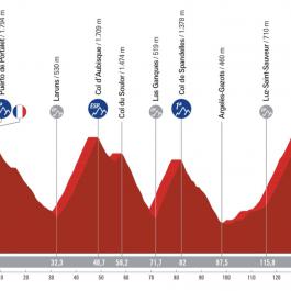 Formigal. Huesca La Magia – Col du Tourmalet (134,7 km) 