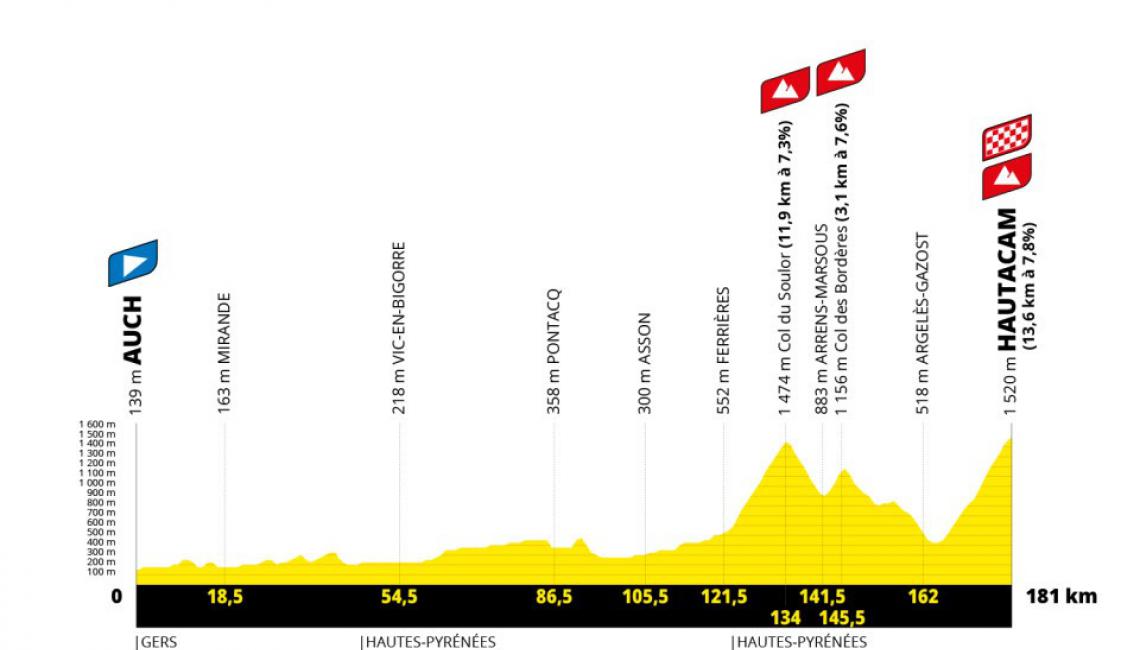 arrivée Hautacam a 20 km du camping 